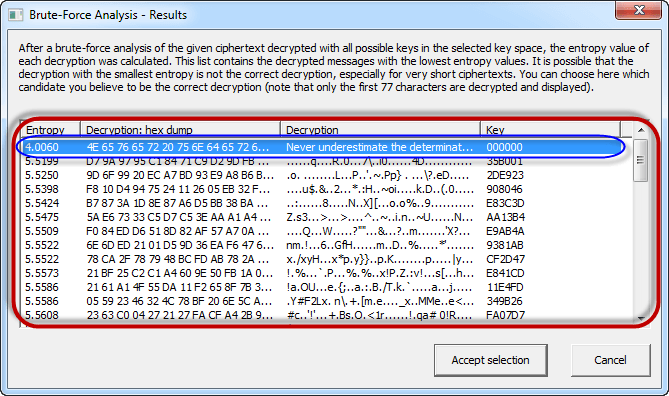 How to make your data safe using Cryptography